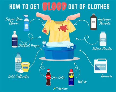 how to keep fake blood off clothing|best blood stain removal.